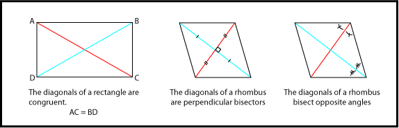 Special Parallelograms